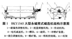 粗粒分選大型磁選機(jī)的研制與研究