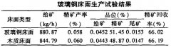磁鐵礦選礦設備搖床床面制作工藝