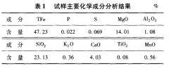 福建某細粒難選磁鐵礦選礦試驗研究