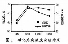 江西某鐵尾礦綜合回收鐵試驗(yàn)研究